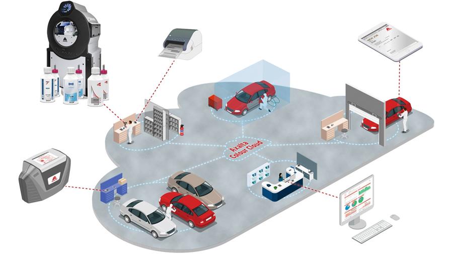 Problemen met kleurovereenkomsten zijn zo opgelost