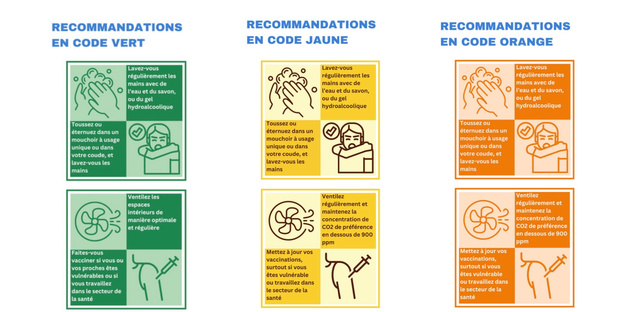 Le Plan hivernal Infections Respiratoires veille aux pics épidémiques