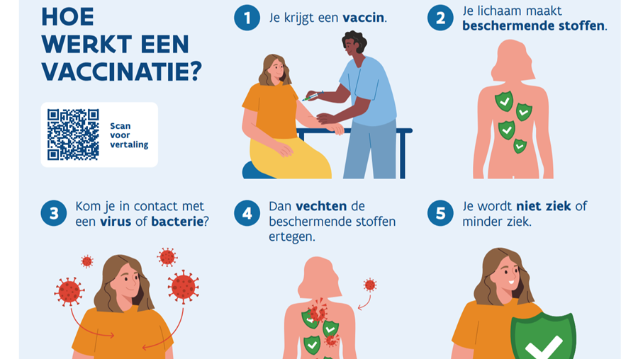 'Praatkaarten' moeten gesprek over vaccinaties vergemakkelijken